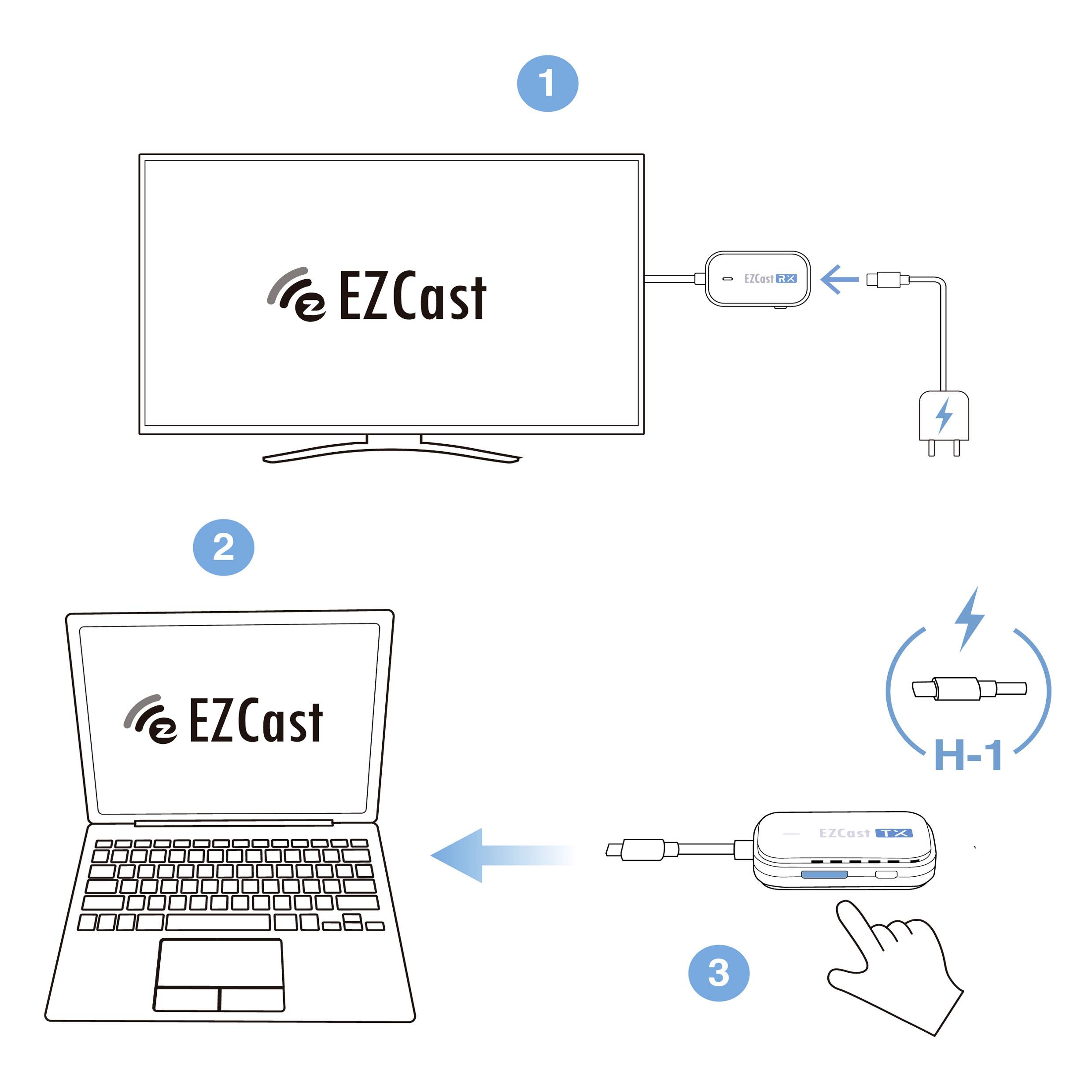'Schritte zur Verbindung: 1) EZCast-Gerät an TV anschließen, 2) Laptop verbinden, 3) EZCast-Adapter an Stromquelle anschließen.'