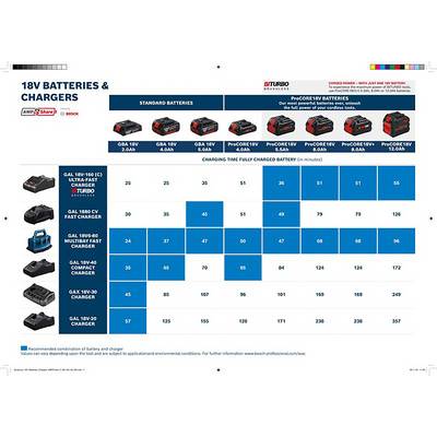 Bosch Professional 1600A02X00 ProCORE18V+ 8.0Ah Werkzeug-Akku 18 V 8 Ah-5
