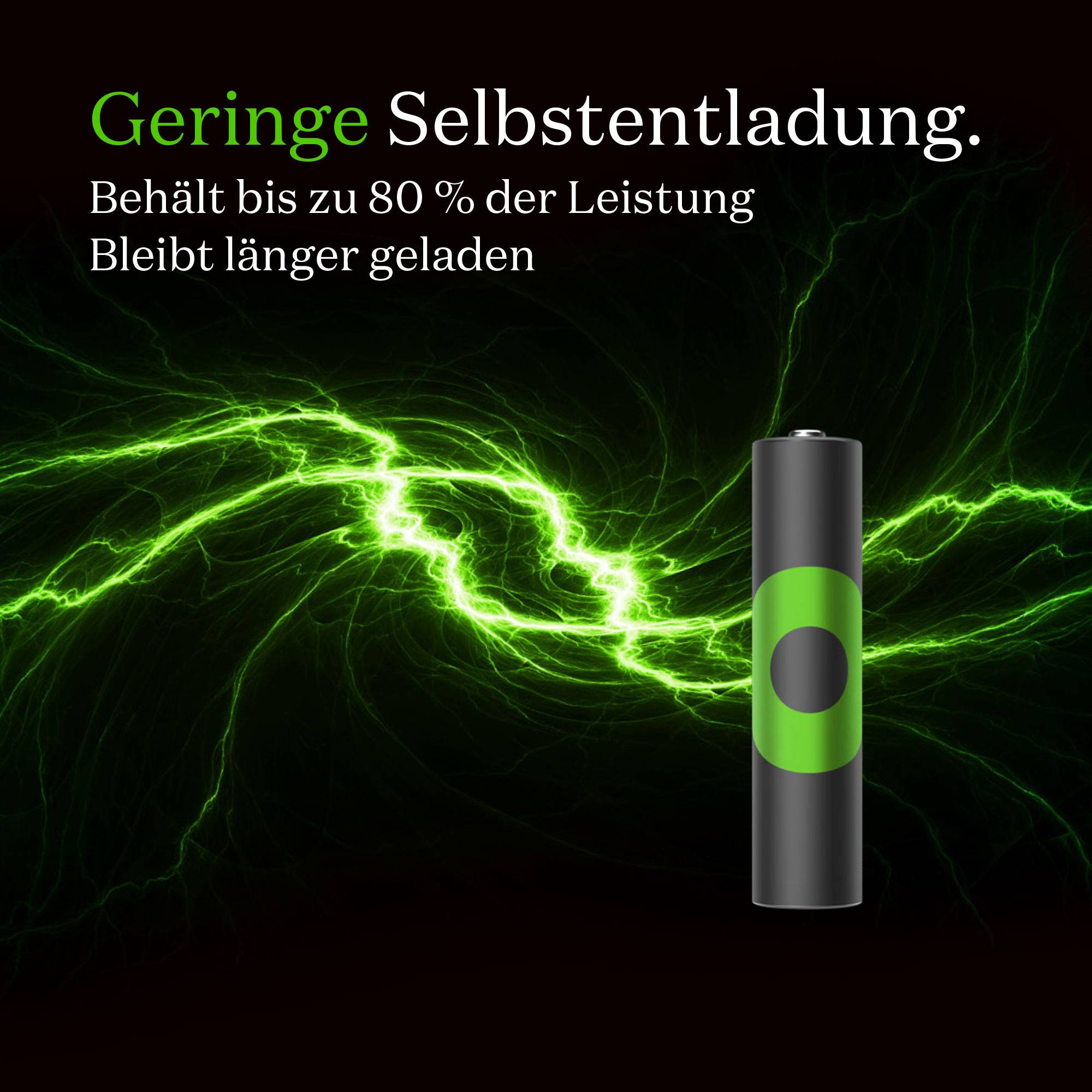 'Akkulandung mit geringer Selbstentladung. Behalt bis zu 80 % der Leistung. Bleibt länger geladen.' Eine Batterie mit grünem Design auf blitzförmigem Hintergrund.