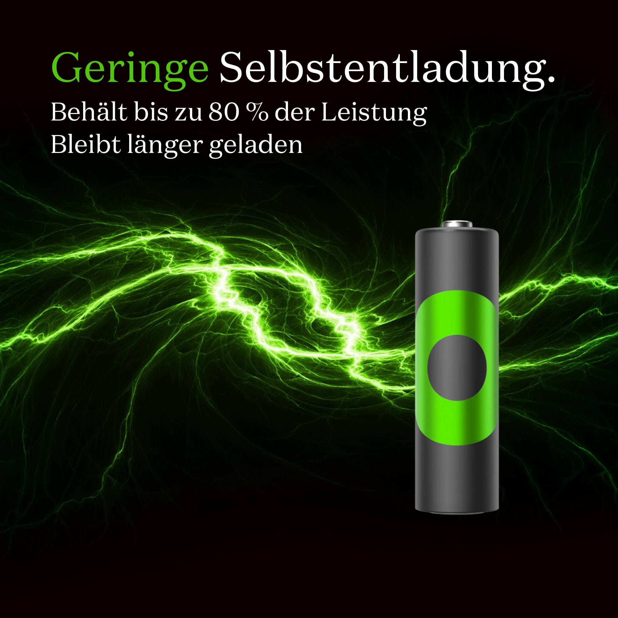 'Geringe Selbstentladung. Behält bis zu 80 % der Leistung. Bleibt länger geladen.' Eine Batterie vor einem Hintergrund mit grünen Blitzen.