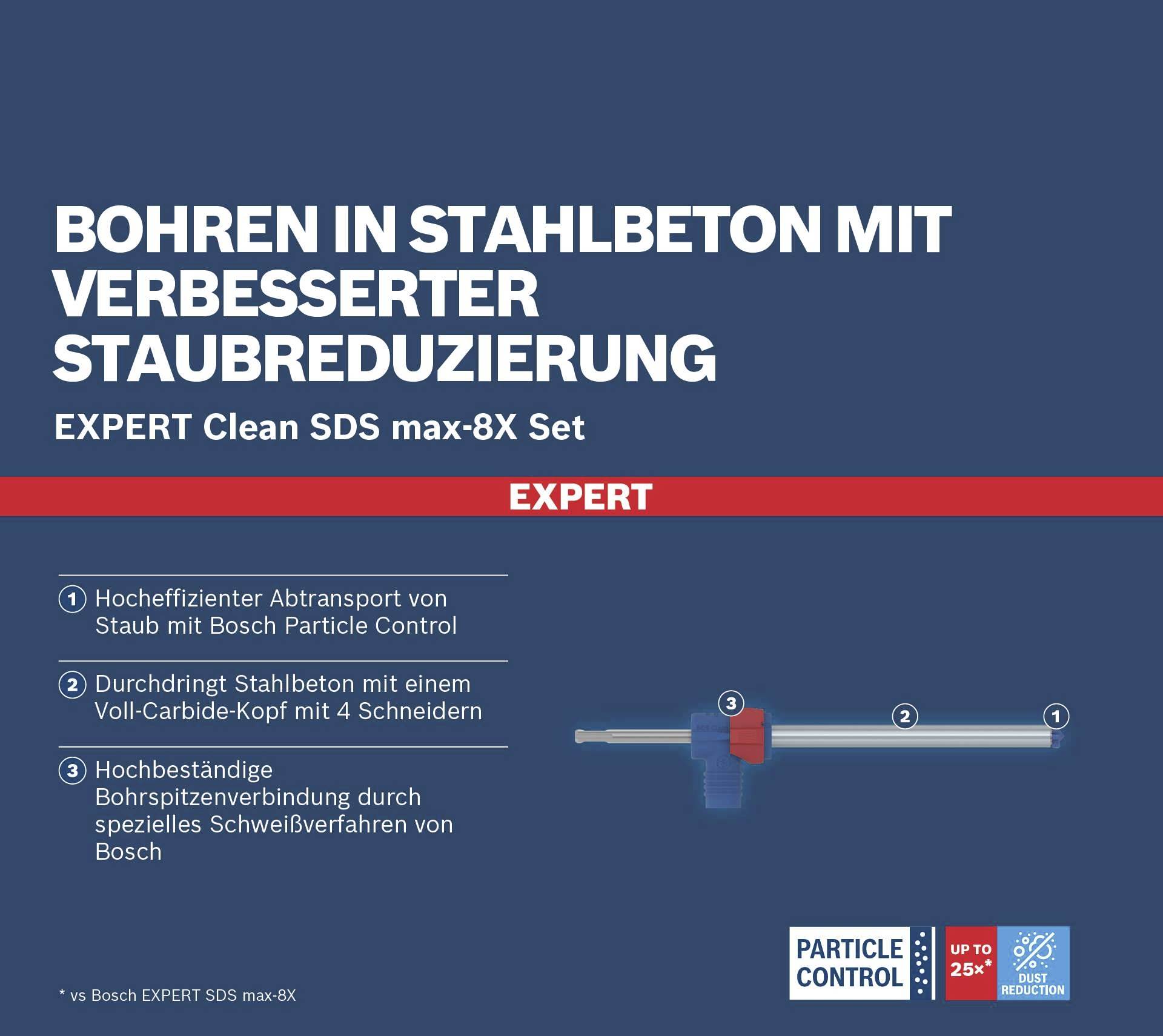 'Bohren in Stahlbeton mit verbesserter Staubreduzierung. Expert Clean SDS max-8X Set. Merkmale: effiziente Staubkontrolle, Voll-Carbide-Kopf, schweißbare Bohrspitzenverbindung.'