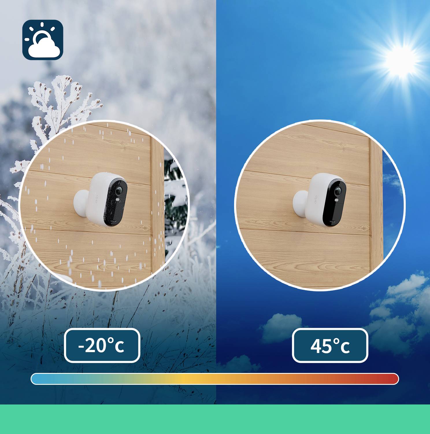 Zwei Überwachungskameras an Holzwänden, links im Schneefall bei -20°C, rechts unter Sonnenschein bei 45°C, zeigen Temperaturresistenz.