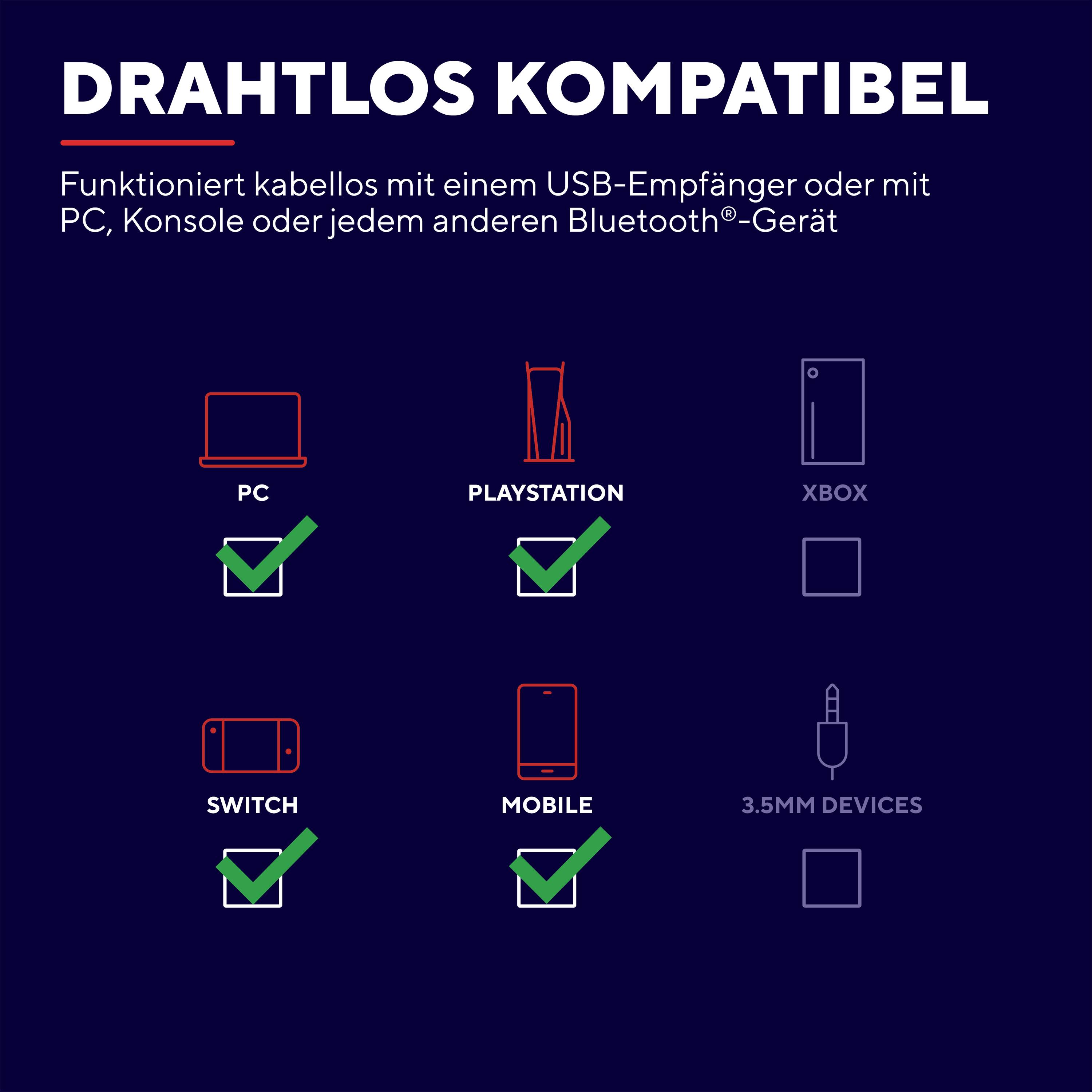 'Drahtlos kompatibel' Bild zeigt Geräte mit Häkchen für PC, PlayStation, Switch und Mobile, kompatibel über USB oder Bluetooth.