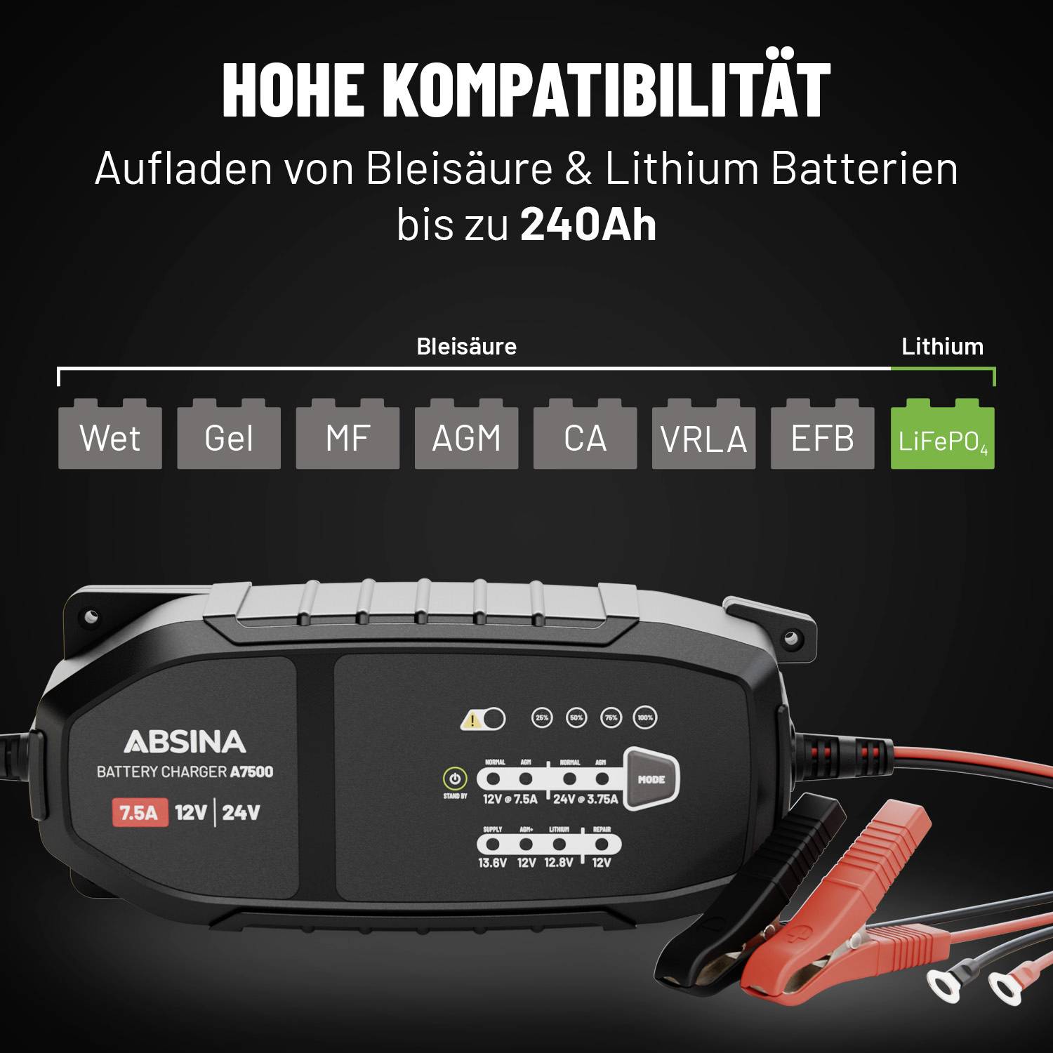 Ein Batterieladegerät mit mehreren Ladeoptionen für verschiedene Batterietypen, darunter AGM und Lithium. Angezeigt sind Ladevoltstufen und kompatible Kapazitäten.