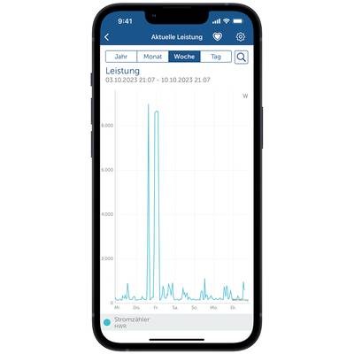 Grafik auf einem Smartphone zeigt einen Stromverbrauchsverlauf für eine Woche im Oktober 2023, mit Spitzenwerten am Freitag.