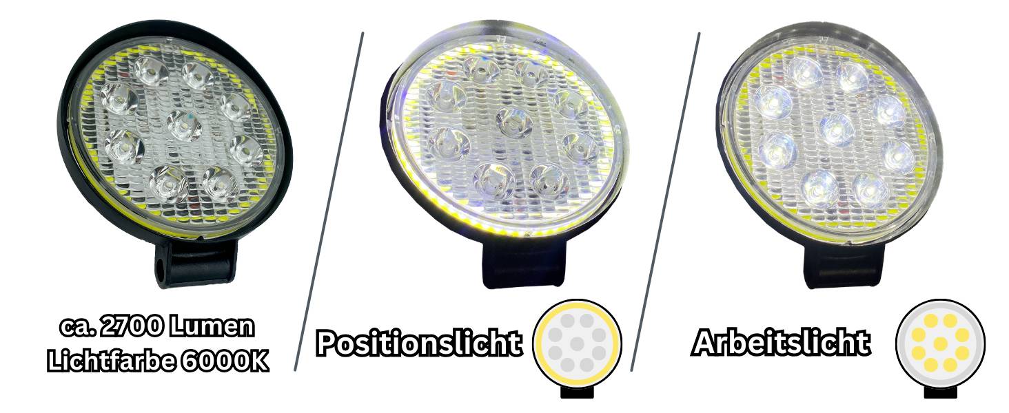 'Drei runde LED-Leuchten: links ca. 2700 Lumen, Lichtfarbe 6000K; Mitte Positionslicht; rechts Arbeitslicht. Jede mit unterschiedlichen Leuchtmodi.'