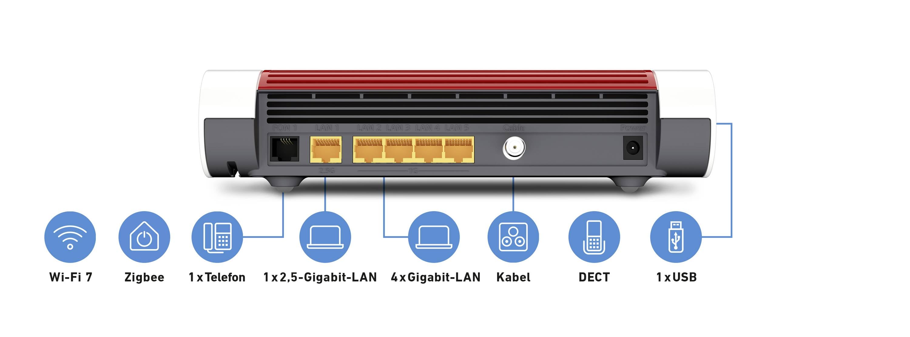 Ein Router mit zwei Telefonanschlüssen, vier Gigabit-LAN-Ports, einem 2,5-Gigabit-LAN-Port, DECT, USB und Zigbee-Unterstützung.