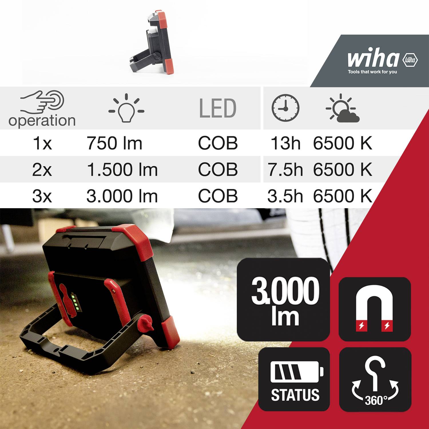 LED-Arbeitsleuchte auf Baustelle, zeigt Helligkeitsstufen: 750 lm, 1500 lm, 3000 lm. Laufzeiten und Farbtemperatur von 6500 K angegeben.