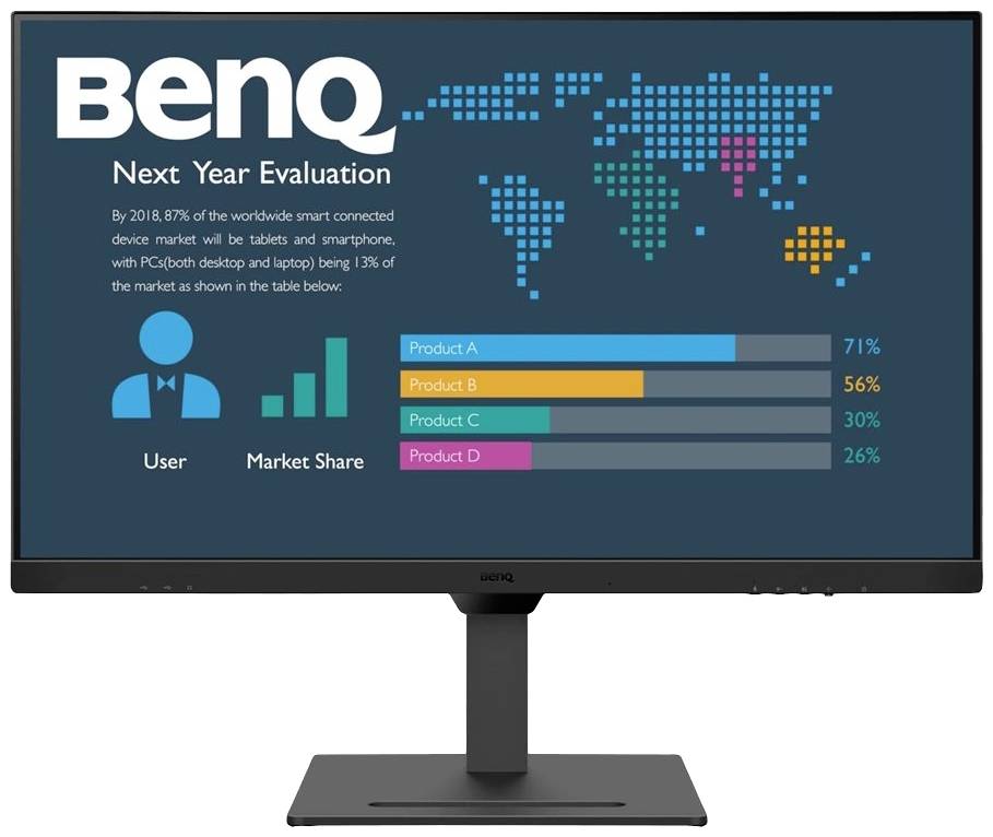 'BenQ Next Year Evaluation' Monitor zeigt Marktanteile von Produkten A (71%), B (56%), C (30%), D (26%) und globale Verbreitung.