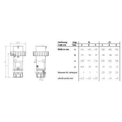 Technische Zeichnung eines Steckers mit Tabelle zu Ampere- und Polzahlen: Maße a, b, n, y für Querschnitt 1,5-25 mm².