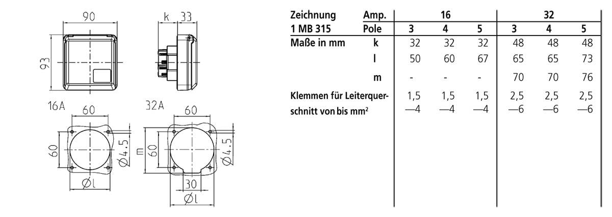Technische Zeichnung eines Steckers mit Maßen. Tabelle zeigt: Anschlussdetails, Kontaktanzahl (2 bis 5 Pole) und zugehörige Maße.
