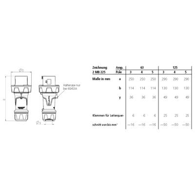 Diagramm einer technischen Zeichnung mit Tabelle. Links: Steckverbindermaße in mm (a, b, y). Rechts: Tabelle mit Angaben für 'Amp. Poles', '63' und '125' in mm.