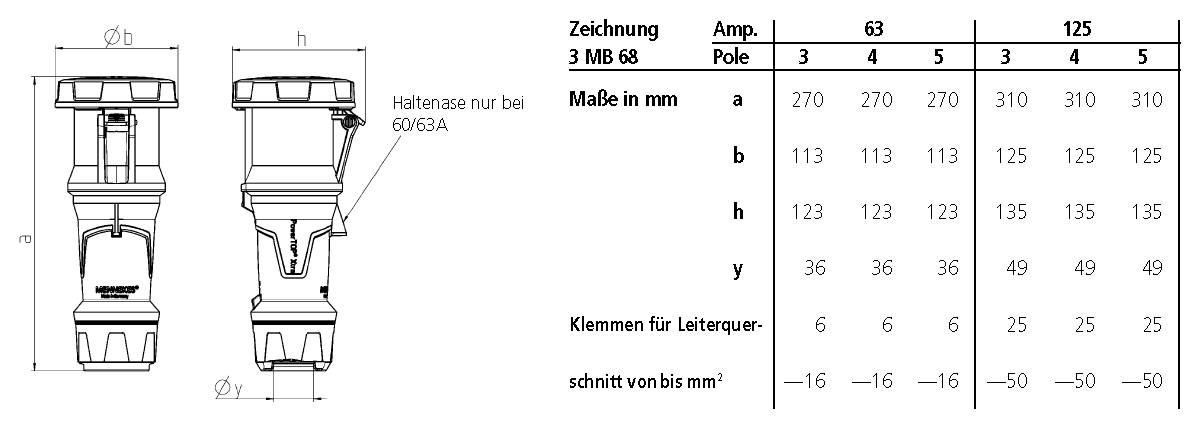 `Technische Zeichnung eines Steckers mit Maßen in mm. Tabelle zeigt Maße 'a', 'b', 'h', 'y' und Werte für 3 und 5 Pole bei 63 und 125 Ampere.`