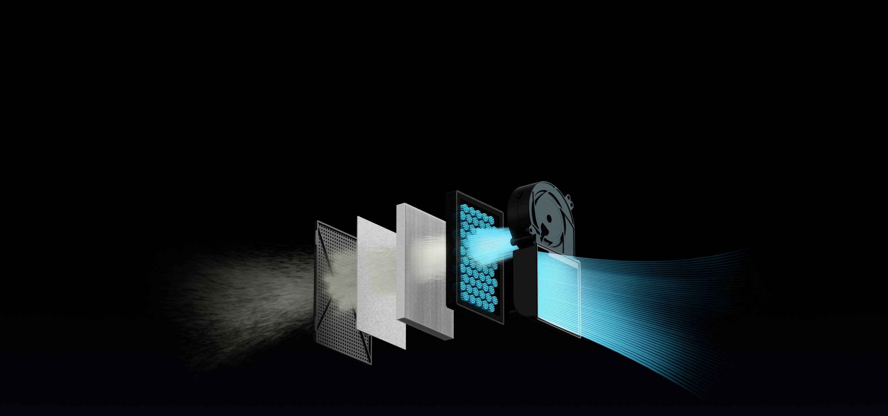 Diagramm der Luftfilterung: Mehrere Filterstufen reinigen die Luft. Links: ungefilterte Luft; rechts: saubere, gefilterte Luft.
