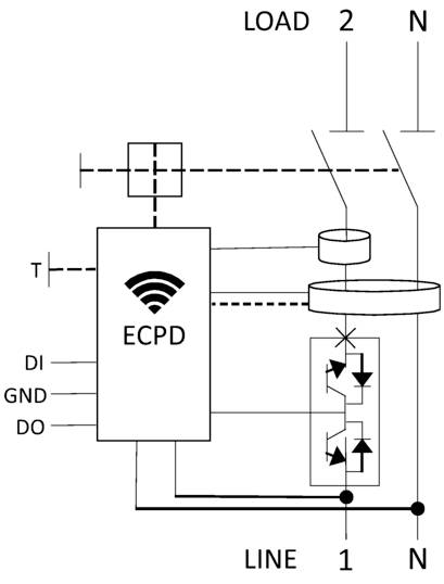 Ein Schaltplan zeigt ein ECPD-Modul mit Verbindungen zu verschiedenen Leitungen. Beschriftungen: 'LOAD', 'LINE', '2', '1', 'N', 'T', 'DI', 'GND', 'DO'.
