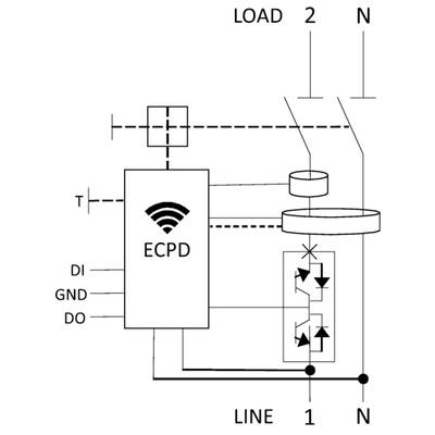 Ein Schaltplan zeigt ein ECPD-Modul mit Verbindungen zu verschiedenen Leitungen. Beschriftungen: 'LOAD', 'LINE', '2', '1', 'N', 'T', 'DI', 'GND', 'DO'.