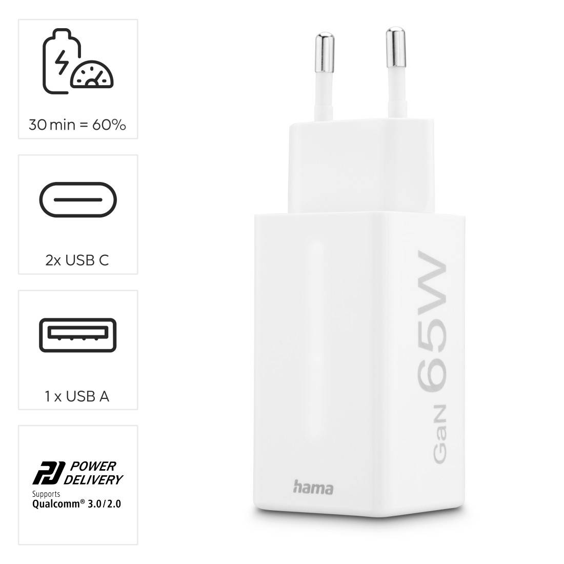 Ein weißes GaN 65W Ladegerät mit zwei USB-C-Anschlüssen und einem USB-A-Anschluss. Schnelles Laden: 60% in 30 Minuten.