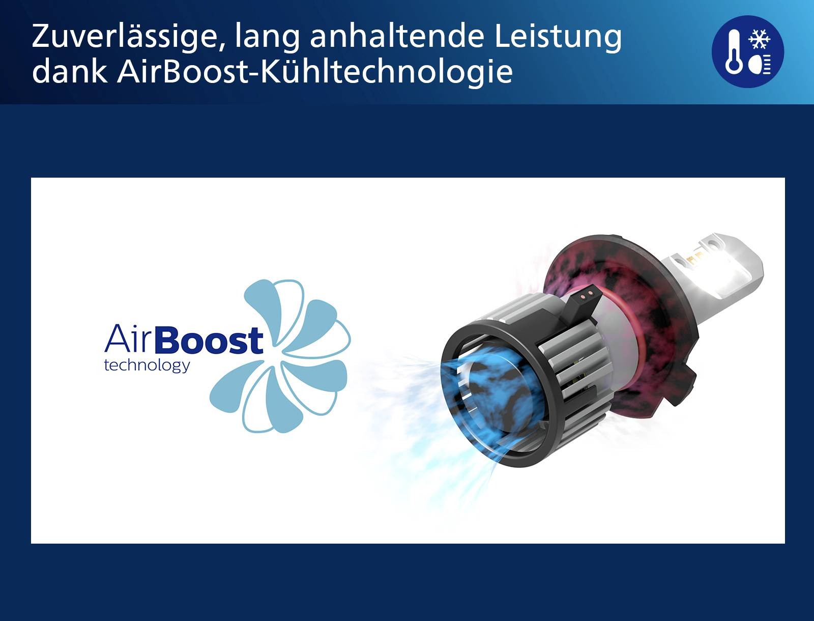 Philips Automotive 11342U60BX2 LED Leuchtmittel Ultinon Pro6000 H4 12 V-3