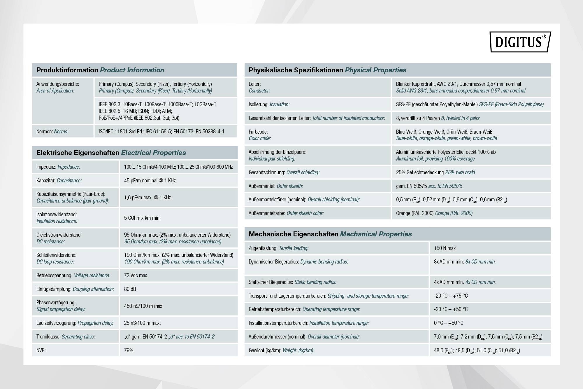'Digitus' Produktdatenblatt, enthält Informationen zu Anwendungsmöglichkeiten, physikalischen und elektrischen Eigenschaften sowie mechanischen Daten.