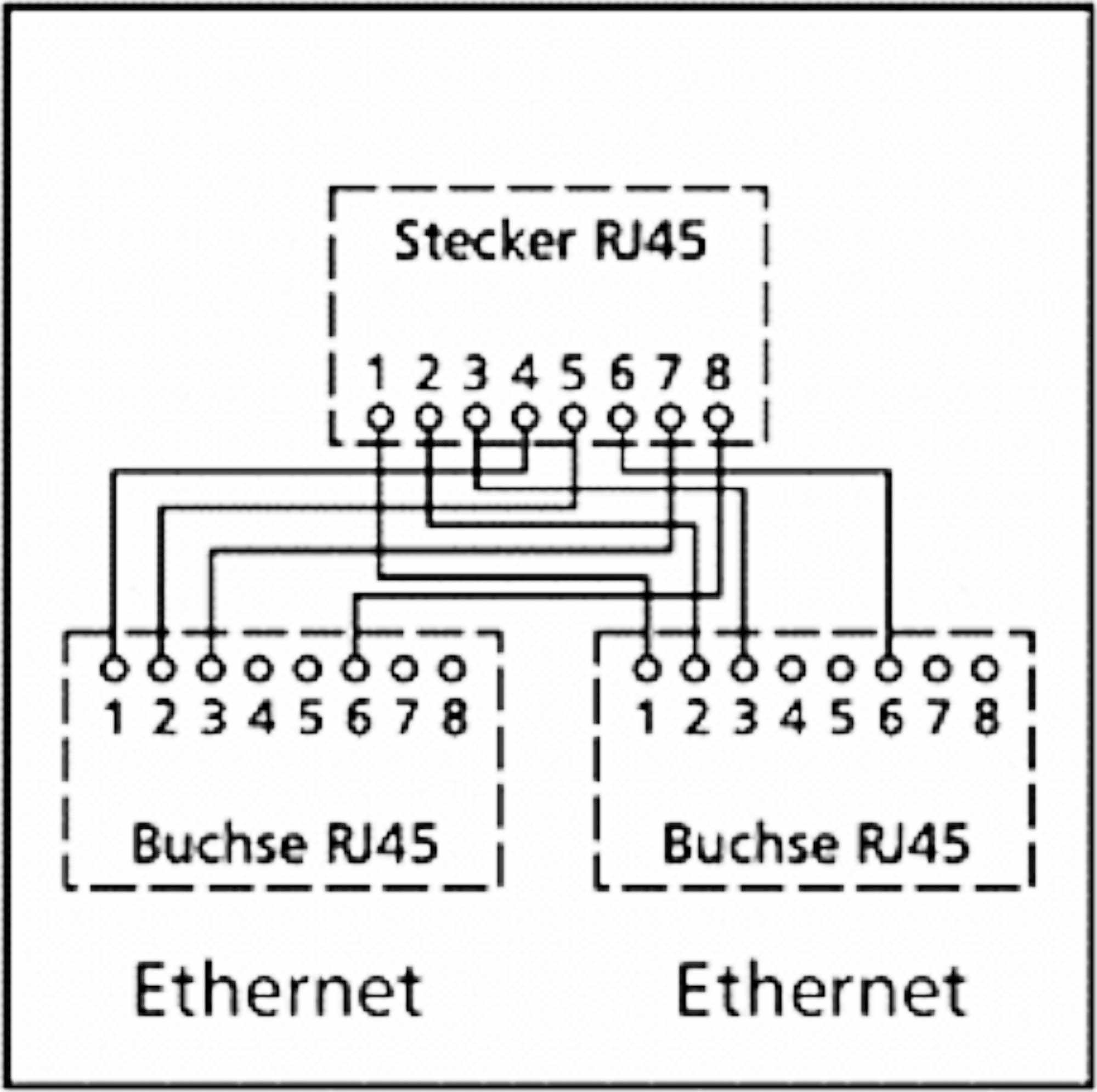 Diagramm zeigt Verkabelung der RJ45-Stecker und Buchsen für Ethernet-Verbindung. Nummerierte Pins weisen auf Anschlussbelegung hin.