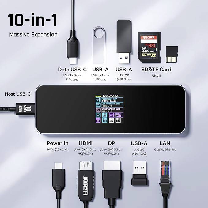 '10-in-1 Massive Expansion' USB-C-Hub mit Anschlüssen: USB-C, USB-A, HDMI, DP, SD-Karte, Ethernet, Audio. Unterstützt Daten, Video, Strom.