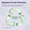 'Arbeiten für den Planeten. Das Produkt besteht zu 60% aus recyceltem Plastik und wird in nachhaltigen Kartons geliefert.'