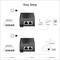 Zwei Netzwerkgeräte mit Ethernet- und PoE-Ports werden mit anderen Geräten wie Switch, IP-Kamera und PoE-Splitter verbunden. Text oben: 'Easy Setup'.