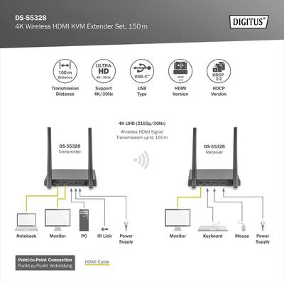 Digitus DS-55328 HDMI-Funkübertragung (Set) 150 m 3840 x 2160 Pixel 4fach Multi Viewer, Digital Whiteboard-Funktion, dur-5