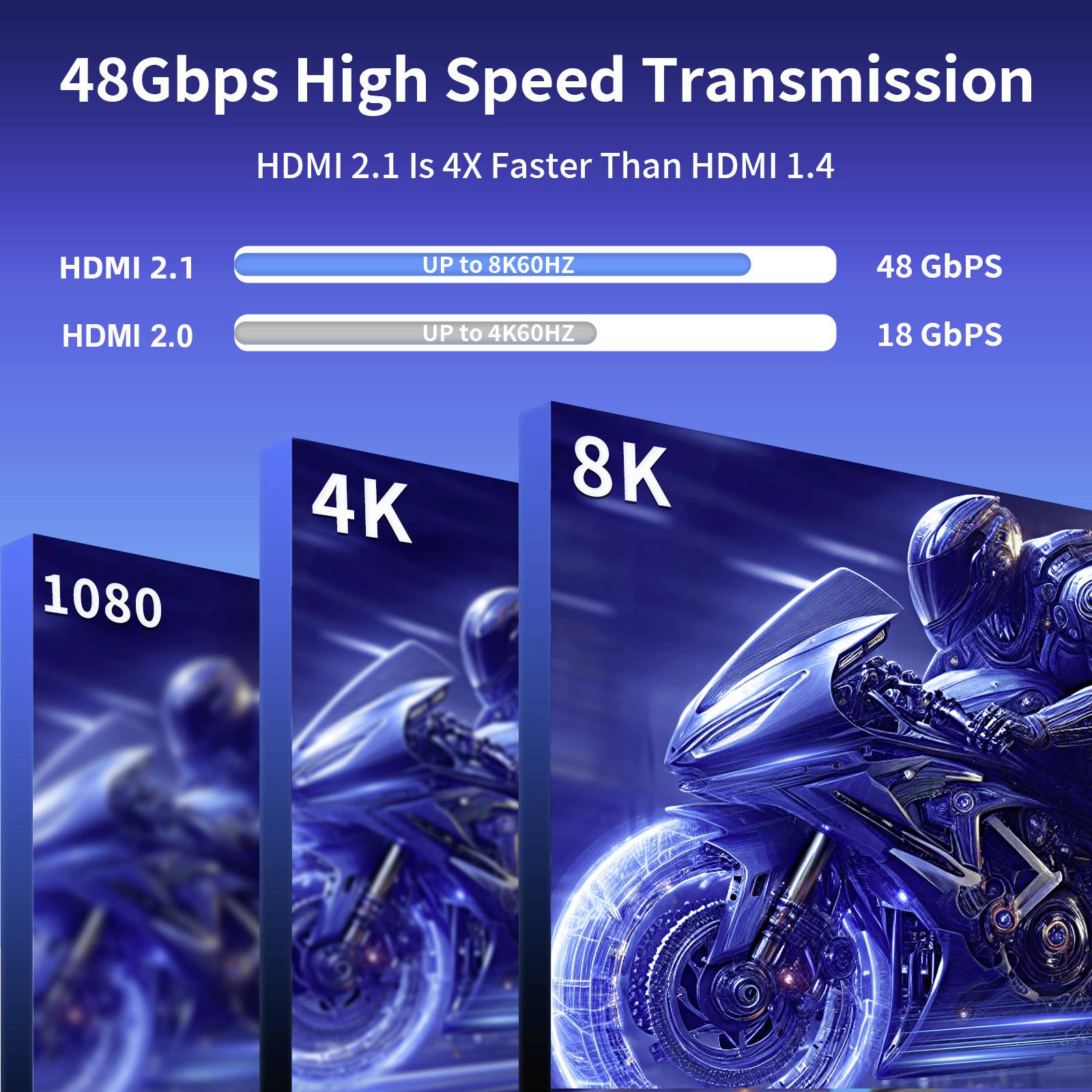Das Bild zeigt einen Vergleich zwischen HDMI 1.2 (18 Gbps), HDMI 2.0 (18 Gbps) und HDMI 2.1 (48 Gbps) für die 4K- und 8K-Übertragungsgeschwindigkeit.