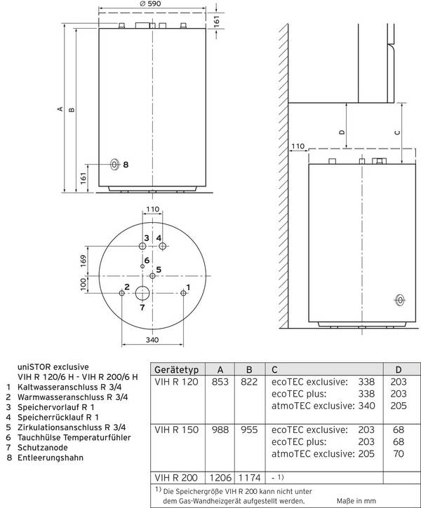 Vaillant VIH R 120/6 H VIH R 120/6 H Warmwasser-Standspeicher A+ (A+ - F)