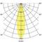 Polarstrahlungsdiagramm einer Lichtquelle, zeigt konzentrische Kreise von 865 bis 3460 cd/klm. Symmetrische Lichtverteilung entlang 0-180°.