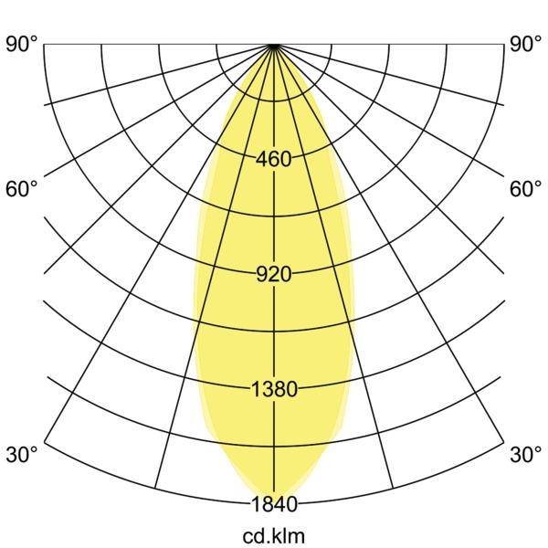 Polardiagramm zur Lichtverteilung. 90°-0°: 1840 cd; 60°-120°: 920 cd; 30°-150°: 460 cd. Schwerpunkt bei 920 cd.