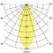 Polardiagramm zeigt Lichtverteilung mit Intensitäten: 460, 920, 1380, 1840 cd.klm. Symmetrische Lichtverteilung von 0° bis 90°.