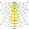 Diagramm eines Lichtverteilungsmusters mit konzentrischen Kreisen und Gradzahlen von 0° bis 180°. Gelber Bereich zeigt Intensität.