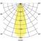 'Diagramm zeigt Lichtverteilung in Candela pro Kandelmeter (cd.klm). Spitzenwerte: 465 bei 90°, 1860 bei 0°.'