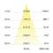 Diagramm: Lichtstärke in Lux bei verschiedenen Entfernungen. Werte: 1 m (1184.2 lx), 2 m (296.1 lx), 3 m (131.6 lx), 4 m (74.0 lx), 5 m (47.4 lx).