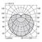 Polardiagramm zeigt Lichtverteilung einer Leuchte, 100 % Effizienz, Gradmarkierungen von 45° bis 135°, Intensität in cd/klm.