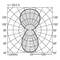 Polardiagramm zeigt Lichtverteilung eines Leuchtmittels bei 100% Effizienz. Achsen bei 0° bis 180° und 45° bis 135°. Punkte bei 50, 100, 150 cd/lm.