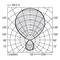 Polar-Diagramm zeigt Lichtverteilung: C0-Solid-Linie, C90-Gestrichelte-Linie. Werte von 0 bis 250 cd/klm, maximale Intensität erreicht.