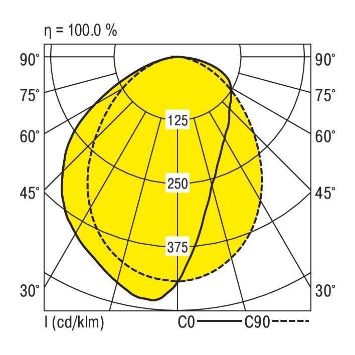 Beleuchtungsdiagramm zeigt Lichtverteilung einer Lampe mit markierten Isolinien 125, 250, 375 cd/klm. Winkel von 0° bis 90° dargestellt.