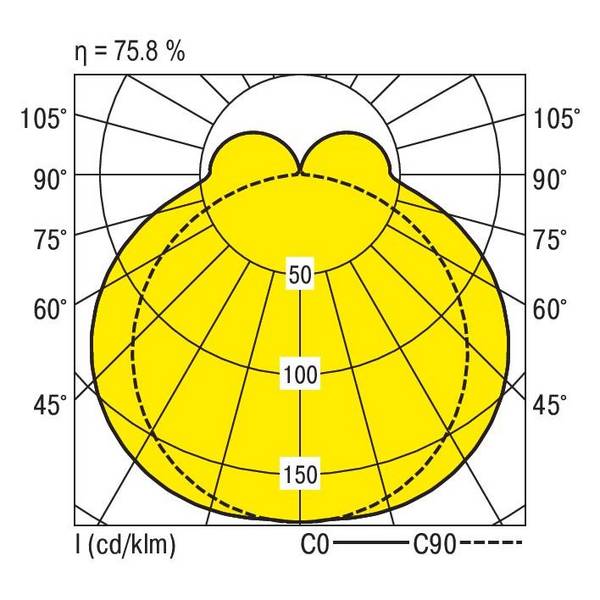 RIDI 450012 450012 Deckenleuchte LED   15 W Weiß