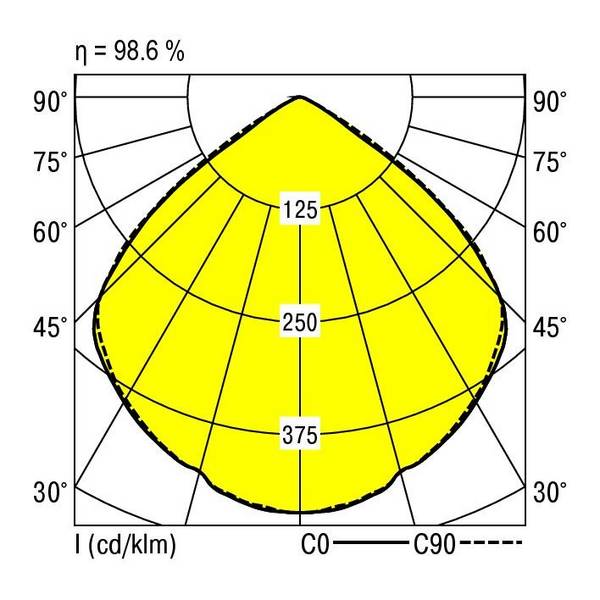 RIDI 321872 321872 LED-Deckenleuchte LED LED fest eingebaut  16 W Weiß