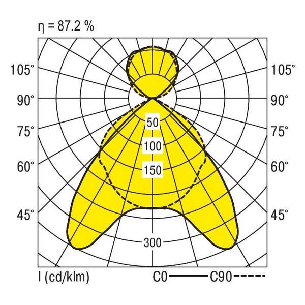 RIDI 650581 650581 Pendelleuchte LED   42 W Weiß