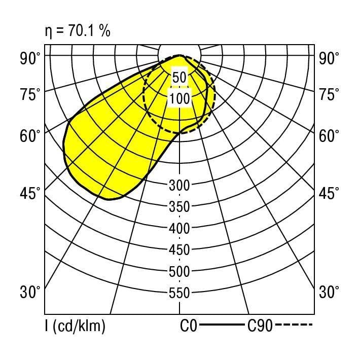 Polar diagramm zeigt Lichtverteilung eines Leuchtmittels. Gelber Bereich deutet auf intensive Lichtstärke, maximal 550 cd/klm.