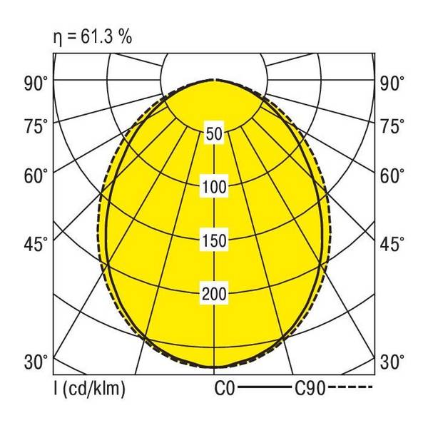 RIDI 650087 650087 Deckenleuchte LED    Weiß