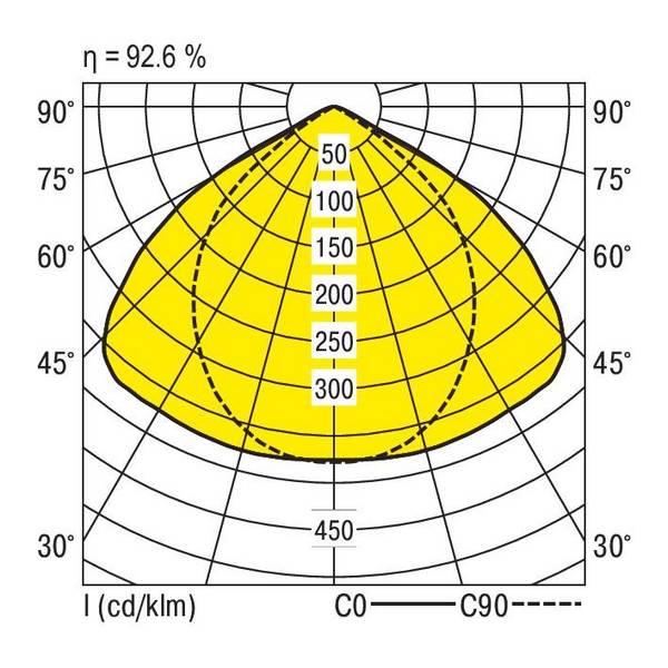 RIDI 650553 650553 Deckenleuchte LED    Weiß