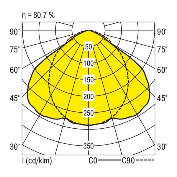 RIDI 660077 660077 Deckenleuchte LED   34 W Weiß