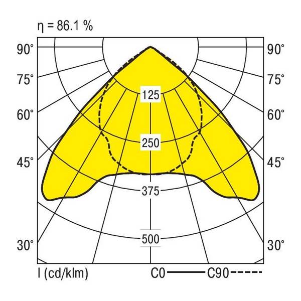 RIDI 650608 650608 Deckenleuchte LED   183 W Weiß