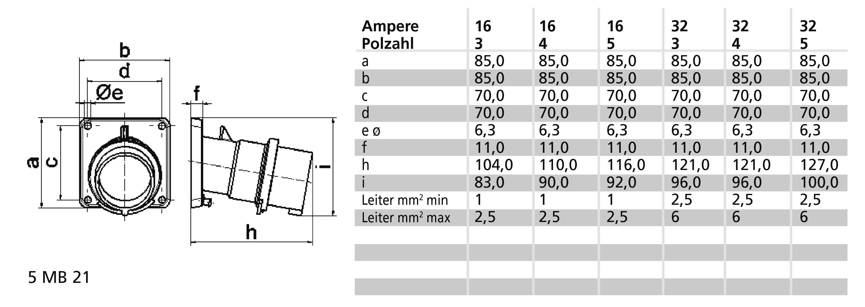 Diagramm einer elektrischen Steckverbindung mit Tabelle: zeigt Abmessungen (a-h) für verschiedene Amperezahlen (16, 32). Maße variieren je nach Polzahl.