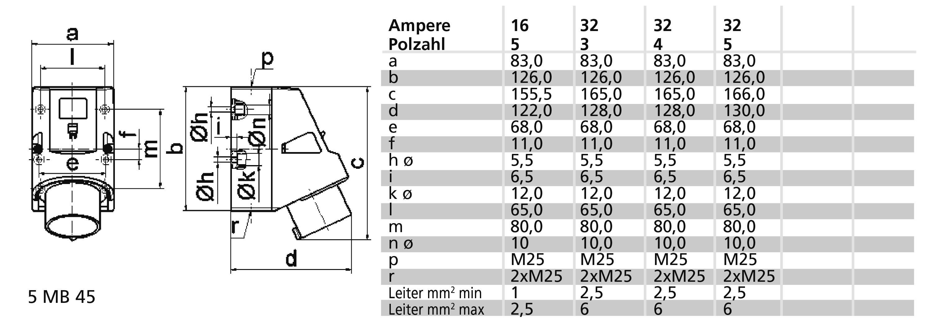 Technische Zeichnung eines Steckverbinders mit Tabelle. Tabelle zeigt Maße in Millimetern für unterschiedliche Ampere- und Polzahlen.